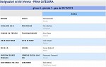Girone H Girone H